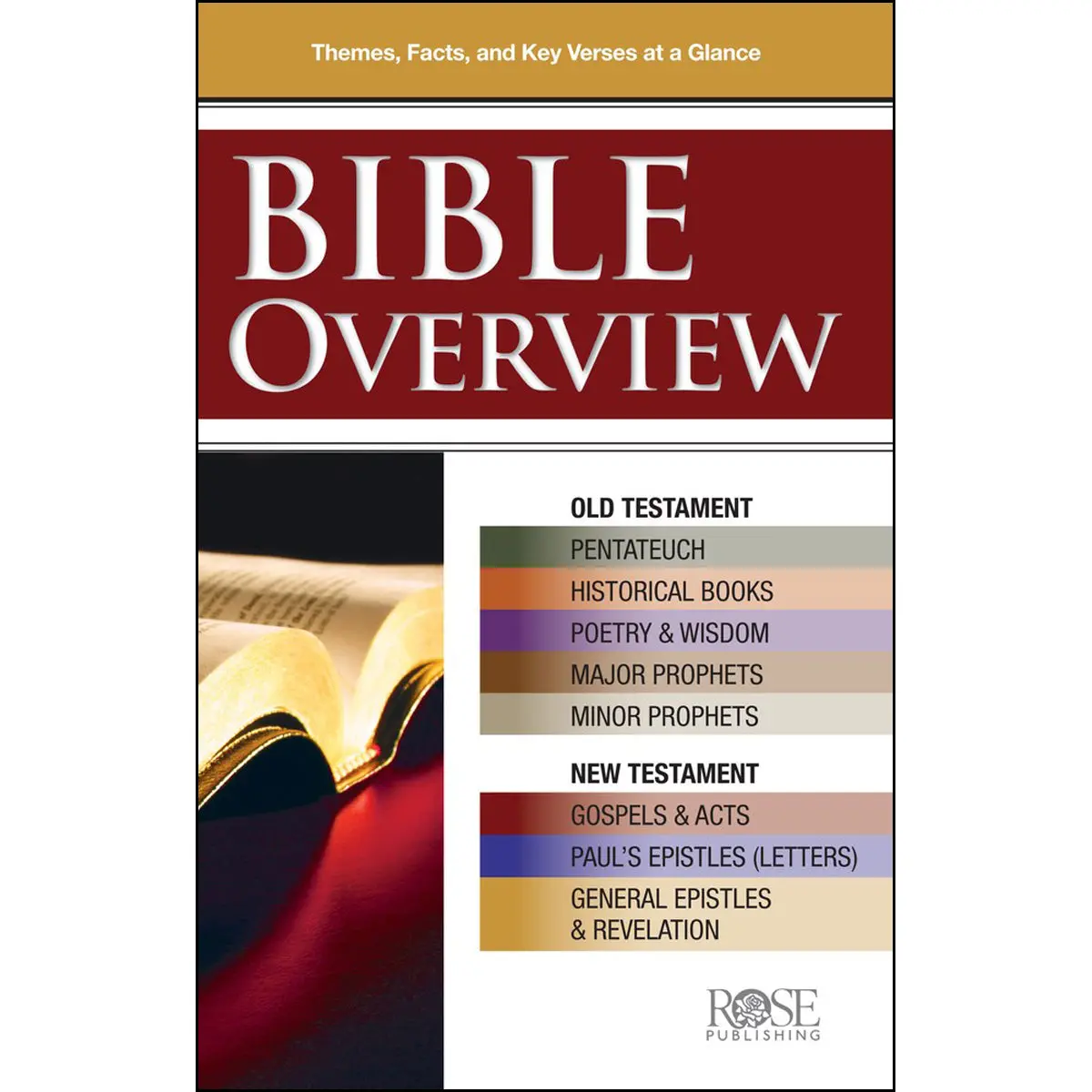 Bible Overview: Know Themes, Facts, And Key Verses At A Glance (Pamphlet) 1