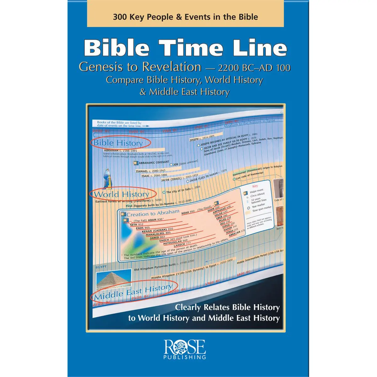 Bible Time Line 300 Key People And Events In The Bible (Pamphlet) 1