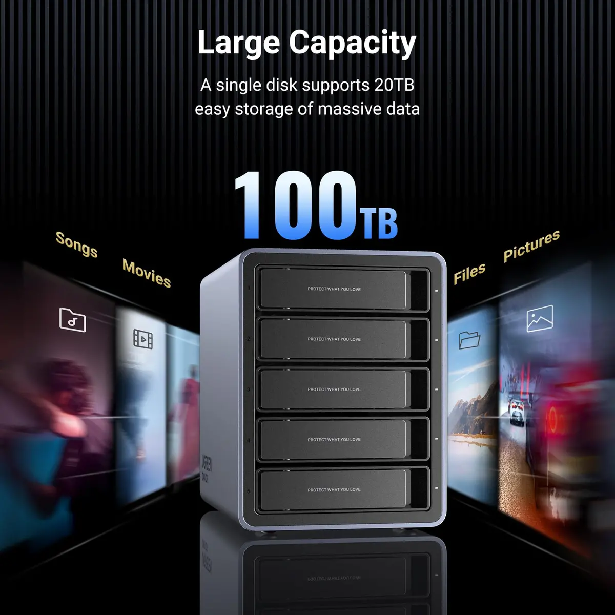 Ugreen 5 Bay Usb C Raid Hard Drive Enclosure 100Tb 2