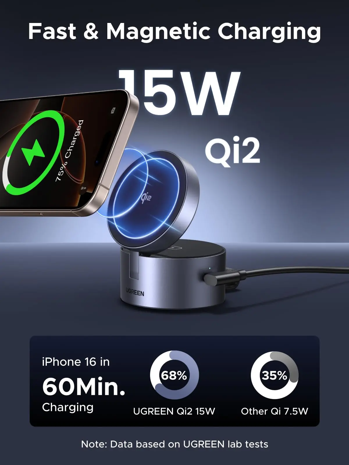 Ugreen Uno 3-In-1 Magnetic Wireless Charger 25W (Magsafe Compatible) 2
